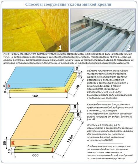 Вставьте дополнительные слои мягкой подкладки