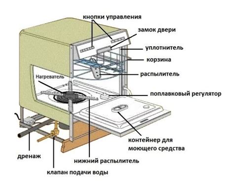 Всё о принципе работы посудомоечной машины Медея