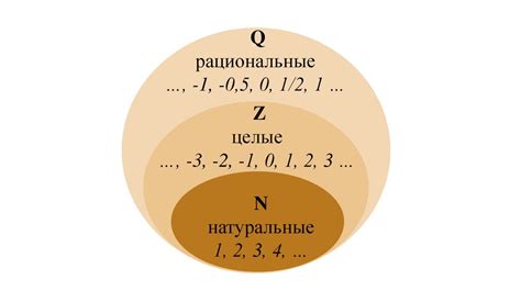 Второй класс: целые числа