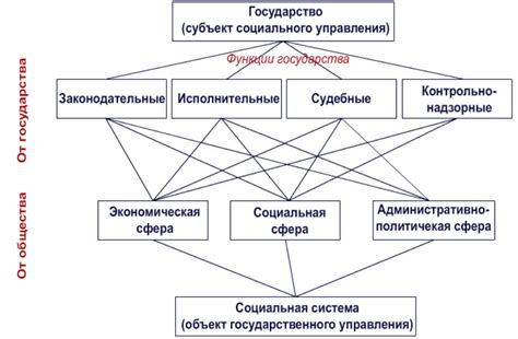 Второй метод: Открытые государственные структуры