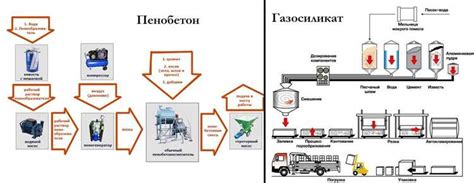 Второй шаг: Выбор сырья