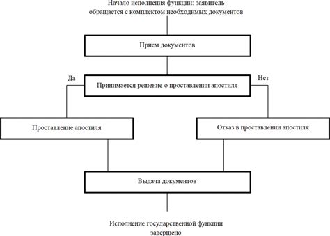 Второй шаг: Обращение в органы записи актов гражданского состояния