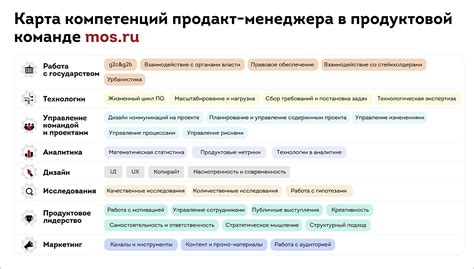 Второй шаг: настройка привычек и взаимодействия жителя