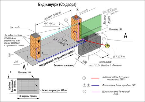 Второй шаг: подготовка фундамента