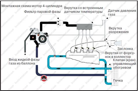 Второй шаг при настройке газа на ГБО 4 поколения