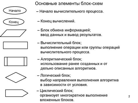 Второй этап: изучение схем и программирование