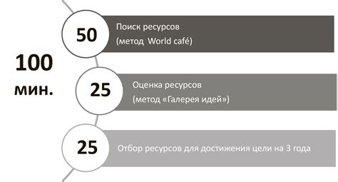 Второй этап: обводка основных форм