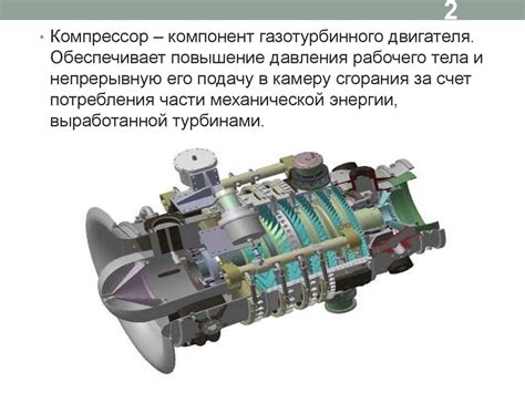 Входной компонент газотурбинного двигателя