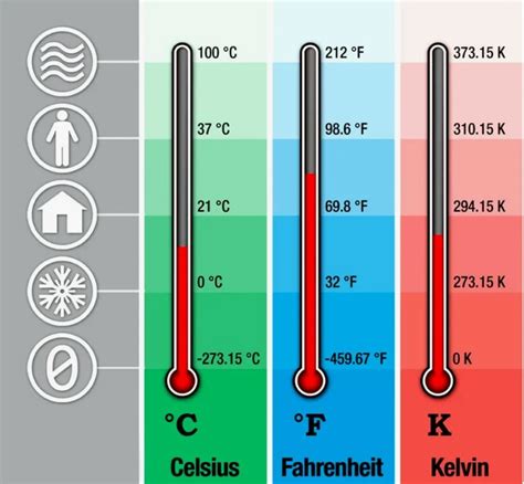 Выберите единицы измерения температуры