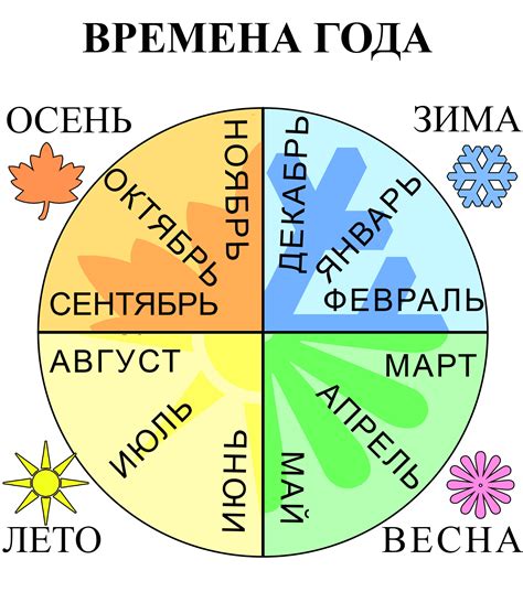 Выберите месяц и год