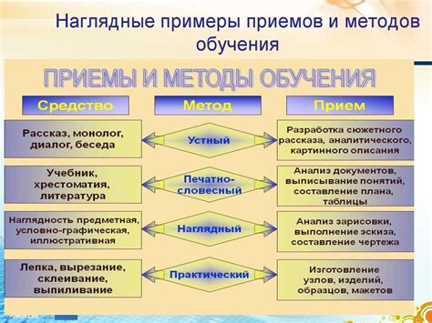 Выберите метод открытия