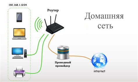 Выберите подходящий интернет-провайдер