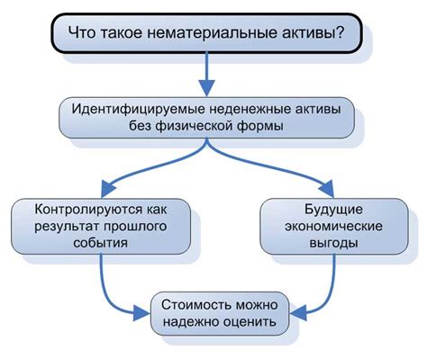 Выберите раздел "Ограничения"