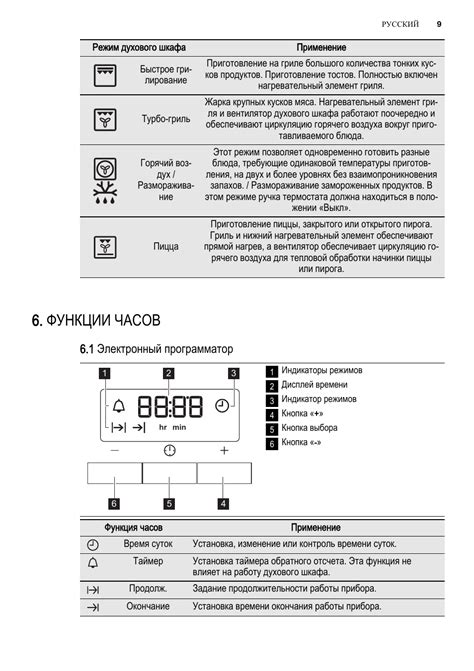 Выберите режим работы духовки