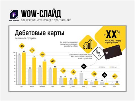 Выберите слайд с диаграммой, который хотите изменить