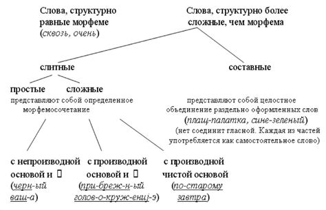 Выберите тип основы