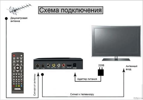 Выбираем подходящую приставку для телевизора