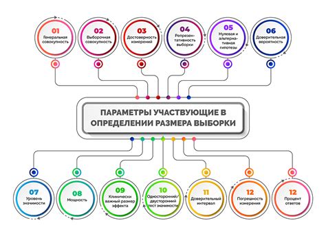 Выборка подходящих ингредиентов