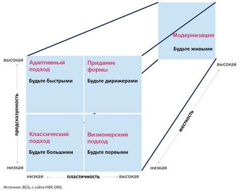 Выбор атакующей стратегии