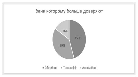 Выбор банка, предоставляющего услуги оформления карты