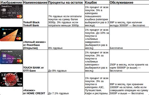 Выбор банка для оформления карты