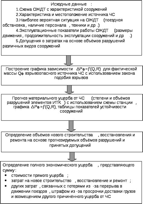 Выбор безопасного места установки