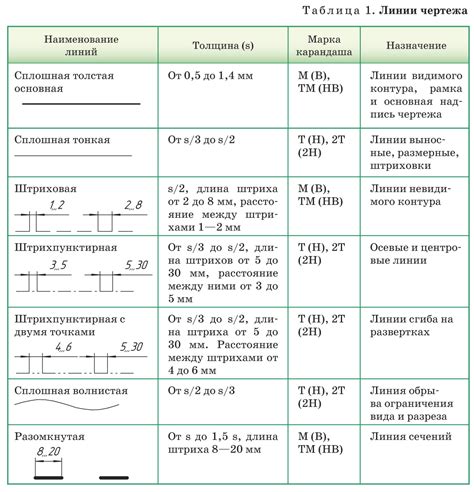 Выбор более толстой линии границы