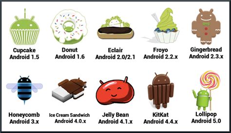 Выбор версии Android