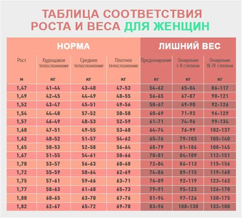 Выбор возраста и регистрация