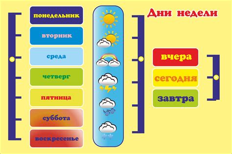 Выбор времени и дней недели