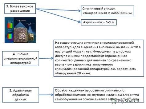 Выбор времени съемки