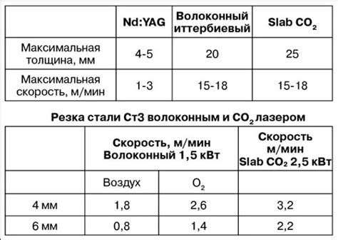 Выбор газа для наполнения шарика