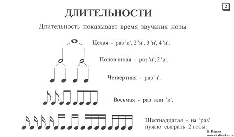 Выбор графики и музыки