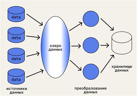 Выбор данных и их обработка