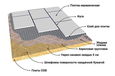 Выбор деревянной основы