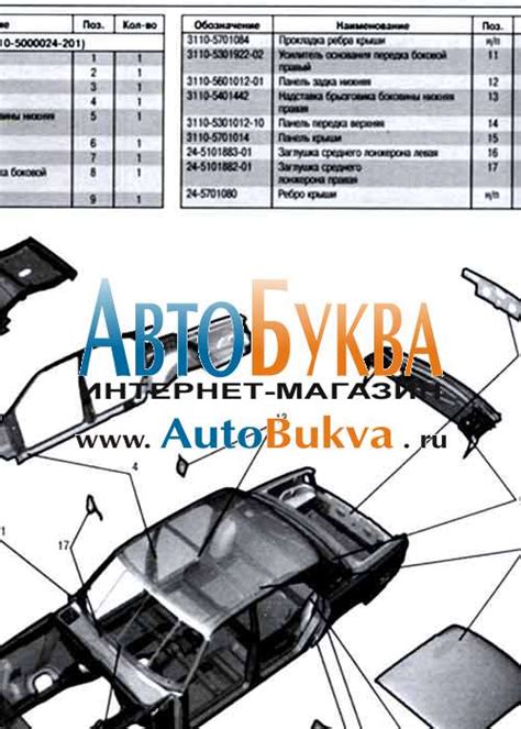 Выбор деталей для ГАЗ 3110