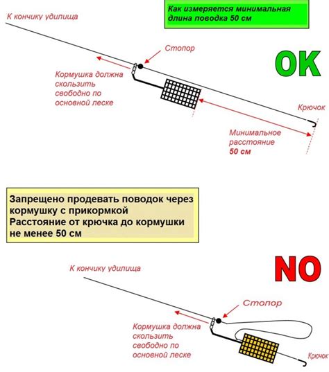 Выбор длины поводка