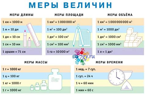 Выбор единиц измерения веса