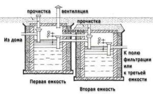 Выбор емкости для септика