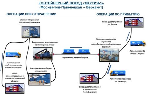 Выбор заказов и маршрутов