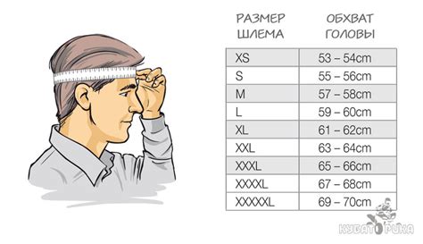 Выбор идеального размера шлема