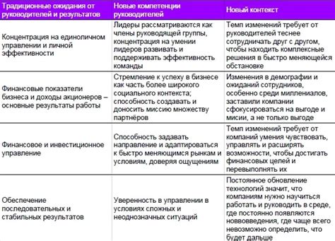 Выбор идеального шока для связывания лидера