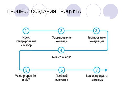 Выбор идеи и концепции для уровня