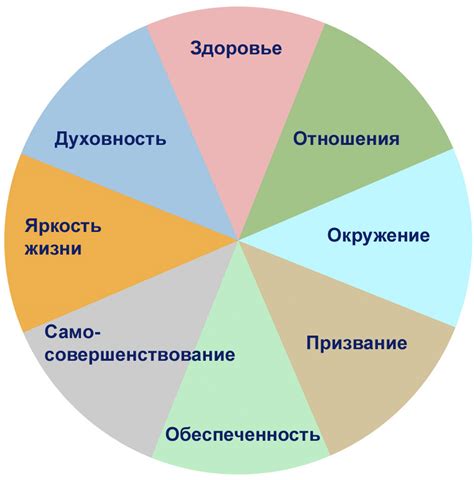 Выбор иерархии значимых сфер в жизни