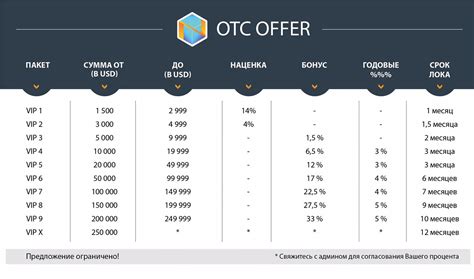 Выбор инвестиционного продукта