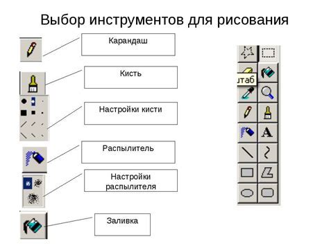 Выбор инструментов для рисования карты