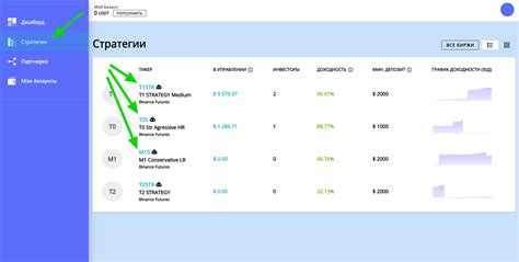 Выбор интересов и подписка