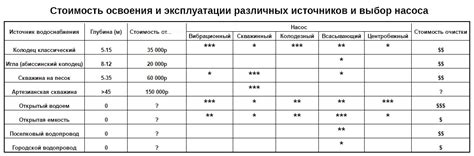 Выбор источника воды для щелочного процесса