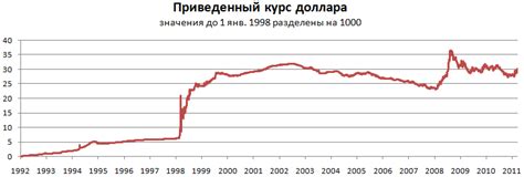 Выбор источника курса валют