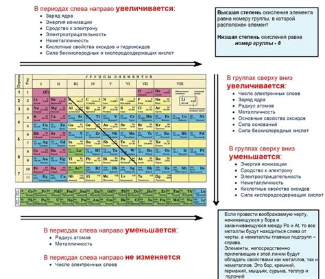 Выбор и замена основных элементов